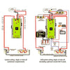 Alternator to Battery Chargers up to 400A