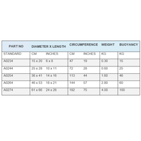 Marker Buoys 61 x 66 (24 x 26) Signal Red