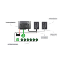 Czone Contact 6 Plus Interface